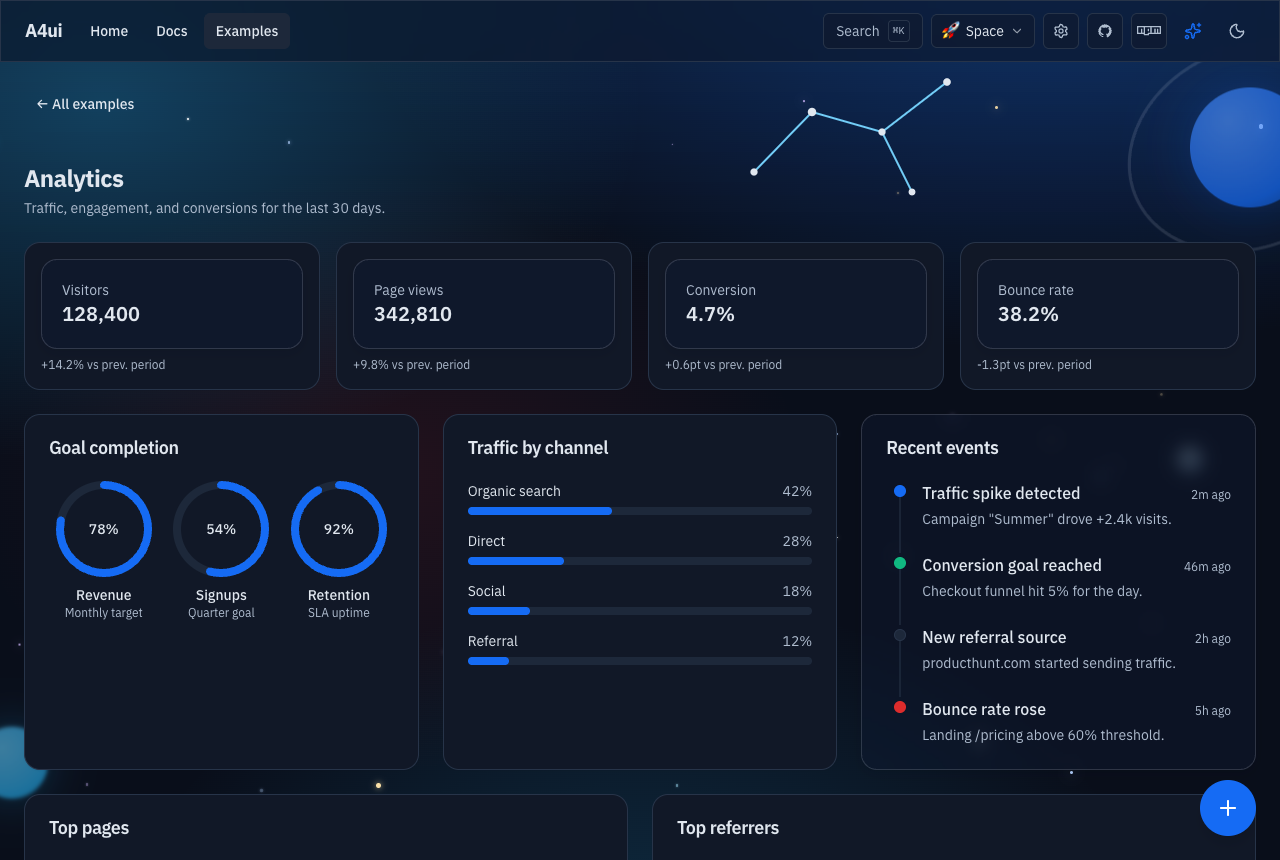 A4ui analytics example — stats, ring progress, meters, timeline and glass cards on the starfield backdrop